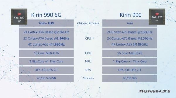 Что из себя представляет новейшая SoC Kirin 985, используемая в Honor 30